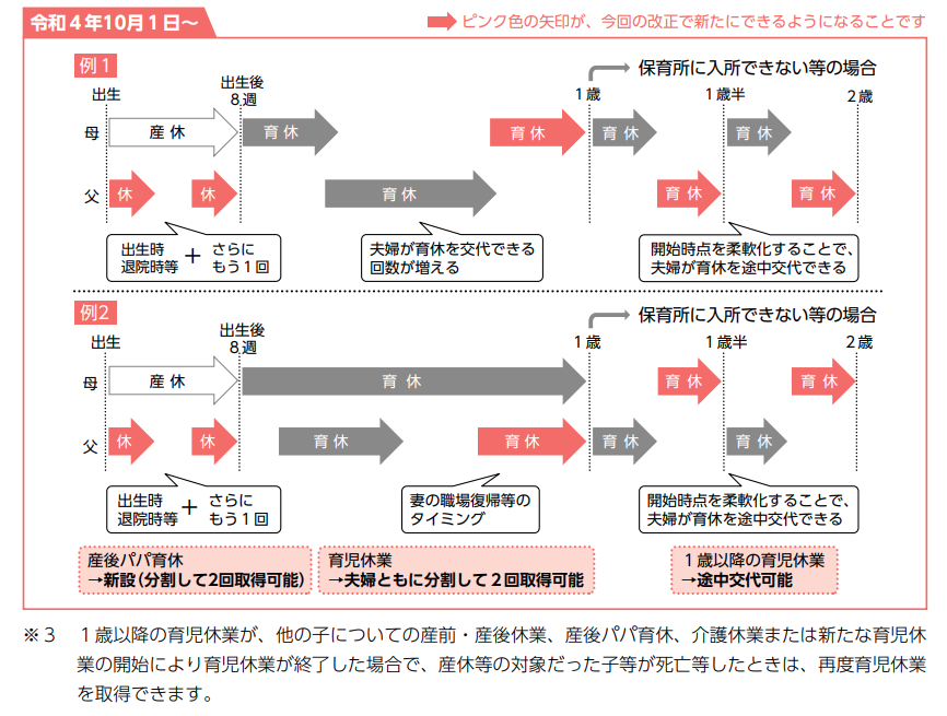 育児休業の分割取得の仕組みと取り方のイメージ画像(例)